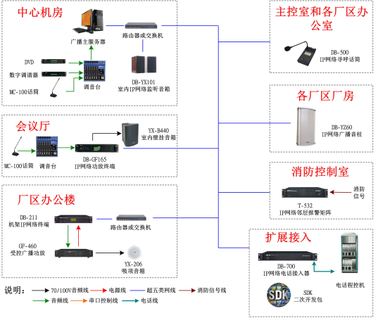 SIPW(wng)j(lu)VO(sh)Ӌ